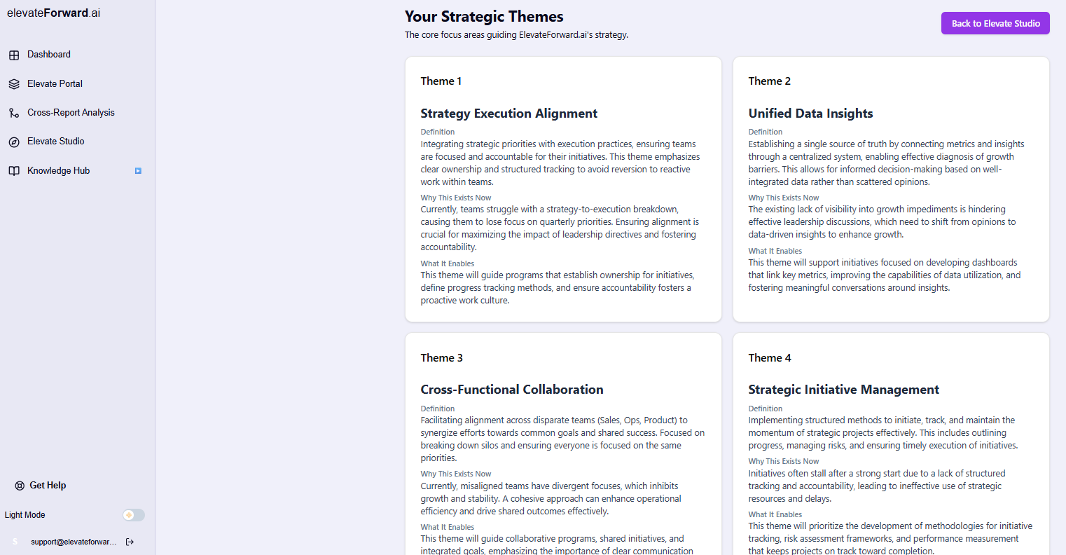 Strategic Themes Image